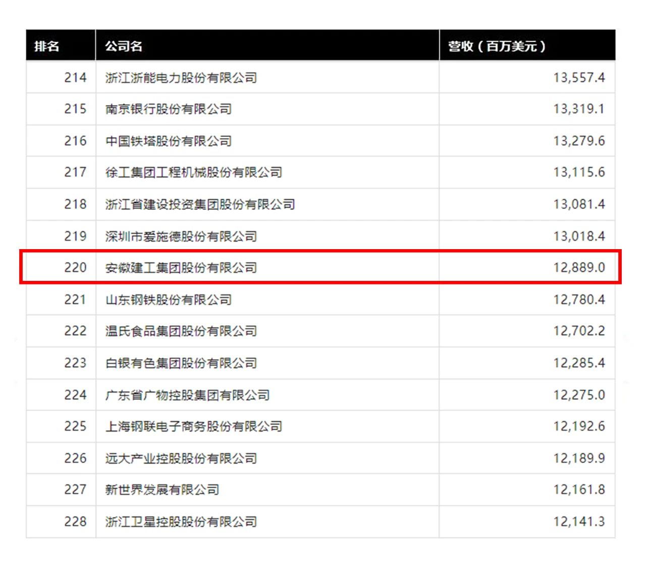 必一·运动(B-Sports)官方网站